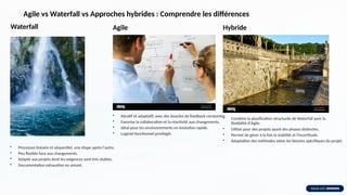 Agile vs Waterfall vs Approches hybrides : Comprendre les différences
Waterfall
• Processus linéaire et séquentiel, une étape après l'autre.
• Peu flexible face aux changements.
• Adapté aux projets dont les exigences sont très stables.
• Documentation exhaustive en amont.
Agile
• Itératif et adaptatif, avec des boucles de feedback constantes.
• Favorise la collaboration et la réactivité aux changements.
• Idéal pour les environnements en évolution rapide.
• Logiciel fonctionnel privilégié.
Hybride
• Combine la planification structurée de Waterfall avec la
flexibilité d'Agile.
• Utilisé pour des projets ayant des phases distinctes.
• Permet de gérer à la fois la stabilité et l'incertitude.
• Adaptation des méthodes selon les besoins spécifiques du projet.
 