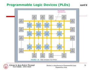 Module-5-Introduction-to-Programmable-Logic-PROF.pdf