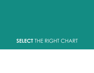 SELECT THE RIGHT CHART
 
