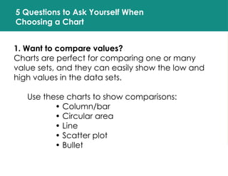 5 Questions to Ask Yourself When
Choosing a Chart
1. Want to compare values?
Charts are perfect for comparing one or many
value sets, and they can easily show the low and
high values in the data sets.
Use these charts to show comparisons:
• Column/bar
• Circular area
• Line
• Scatter plot
• Bullet
 