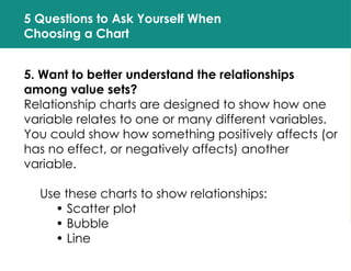 5 Questions to Ask Yourself When
Choosing a Chart
5. Want to better understand the relationships
among value sets?
Relationship charts are designed to show how one
variable relates to one or many different variables.
You could show how something positively affects (or
has no effect, or negatively affects) another
variable.
Use these charts to show relationships:
• Scatter plot
• Bubble
• Line
 