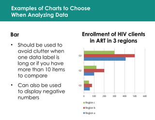 Examples of Charts to Choose
When Analyzing Data
Bar
• Should be used to
avoid clutter when
one data label is
long or if you have
more than 10 items
to compare
• Can also be used
to display negative
numbers
Enrollment of HIV clients
in ART in 3 regions
 