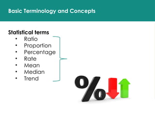 Basic Terminology and Concepts
Statistical terms
• Ratio
• Proportion
• Percentage
• Rate
• Mean
• Median
• Trend
 