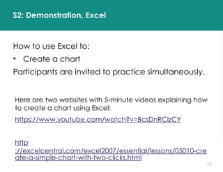 15
S2: Demonstration, Excel
How to use Excel to:
• Create a chart
Participants are invited to practice simultaneously.
Here are two websites with 5-minute videos explaining how
to create a chart using Excel:
https://www.youtube.com/watch?v=BcsDnRClzCY
http
://excelcentral.com/excel2007/essential/lessons/05010-cre
ate-a-simple-chart-with-two-clicks.html
 