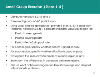 28
Small Group Exercise (Steps 1-4 )
• Distribute Handouts 5.2.4a and b.
• Form small groups of 4–5 participants.
• Using Excel and the spreadsheet provided (Penta, 2014 data from
Tanzania, Handout 5.2.4B), calculate indicator values by region for:
o Penta1 coverage rate
o Penta3 coverage rate
o Penta1-Penta3 dropout rate
• For each region, specify whether access is good or poor.
• For each region, specify whether utilization is good or poor.
• Categorize the immunization problem in each region (if any).
• Brainstorm the differences in coverage between regions.
• Discuss what action managers can take if coverage and dropout
rates indicate problems.
 