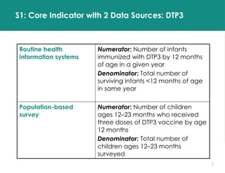 7
S1: Core Indicator with 2 Data Sources: DTP3
Routine health
information systems
Numerator: Number of infants
immunized with DTP3 by 12 months
of age in a given year
Denominator: Total number of
surviving infants <12 months of age
in same year
Population-based
survey
Numerator: Number of children
ages 12–23 months who received
three doses of DTP3 vaccine by age
12 months
Denominator: Total number of
children ages 12–23 months
surveyed
 
