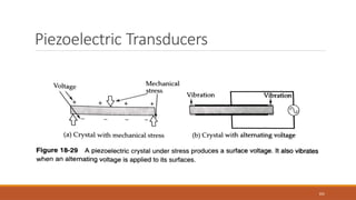 Piezoelectric Transducers
102
 