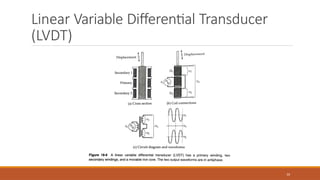 Linear Variable Differential Transducer
(LVDT)
33
 