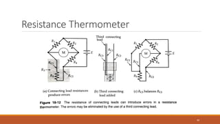 Resistance Thermometer
60
 