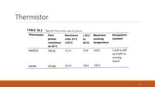 Thermistor
69
 