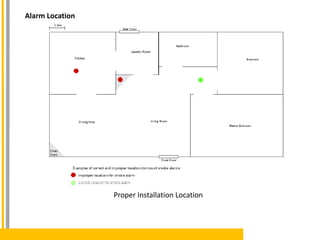 Proper Installation Location
Alarm Location
 