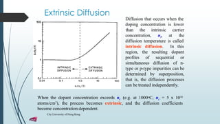 MODULE-5 (2) Thin Film Deposition, Diffusion & Metallization.pdf