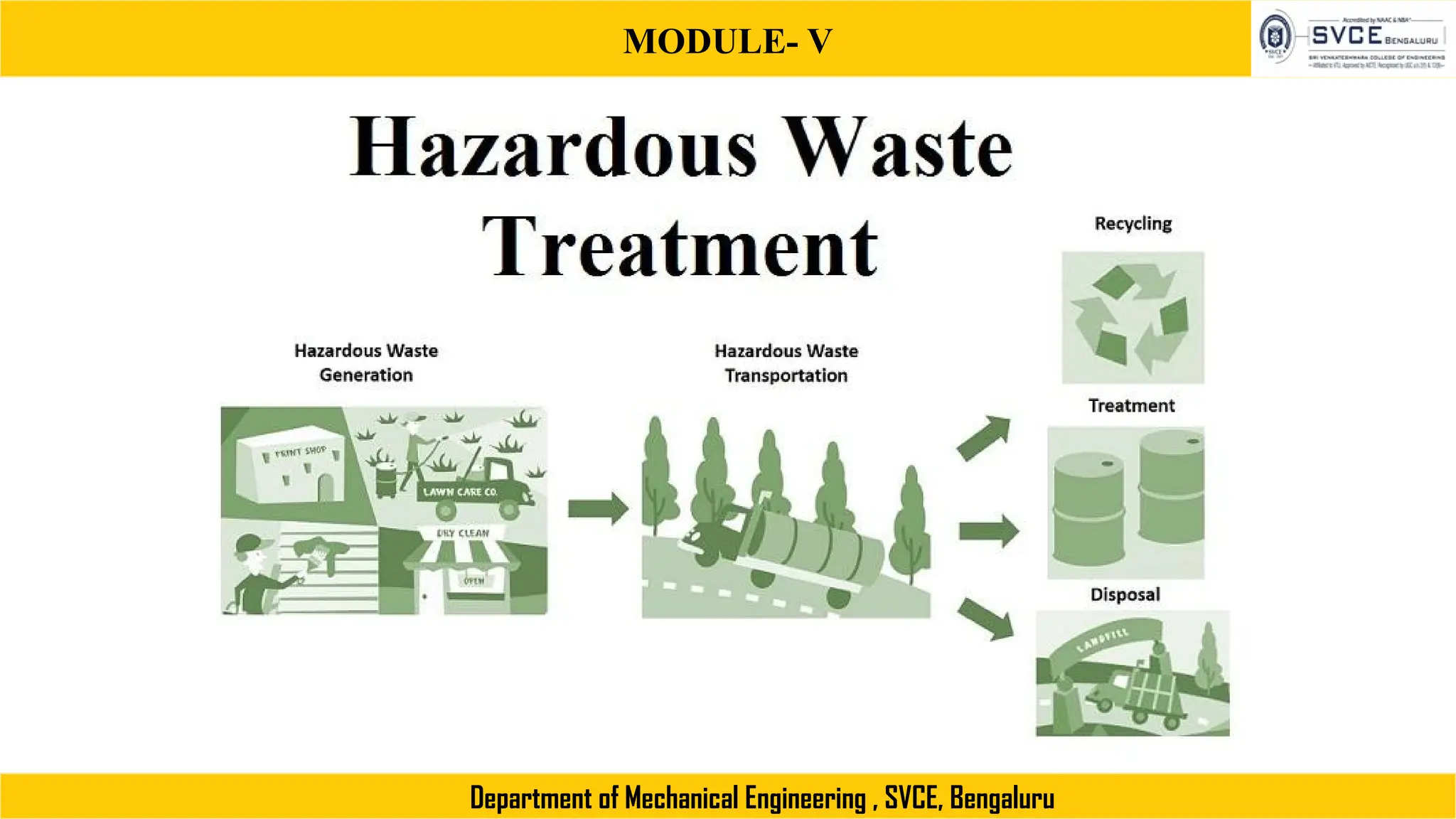 MODULE- V
Department of Mechanical Engineering , SVCE, Bengaluru
 