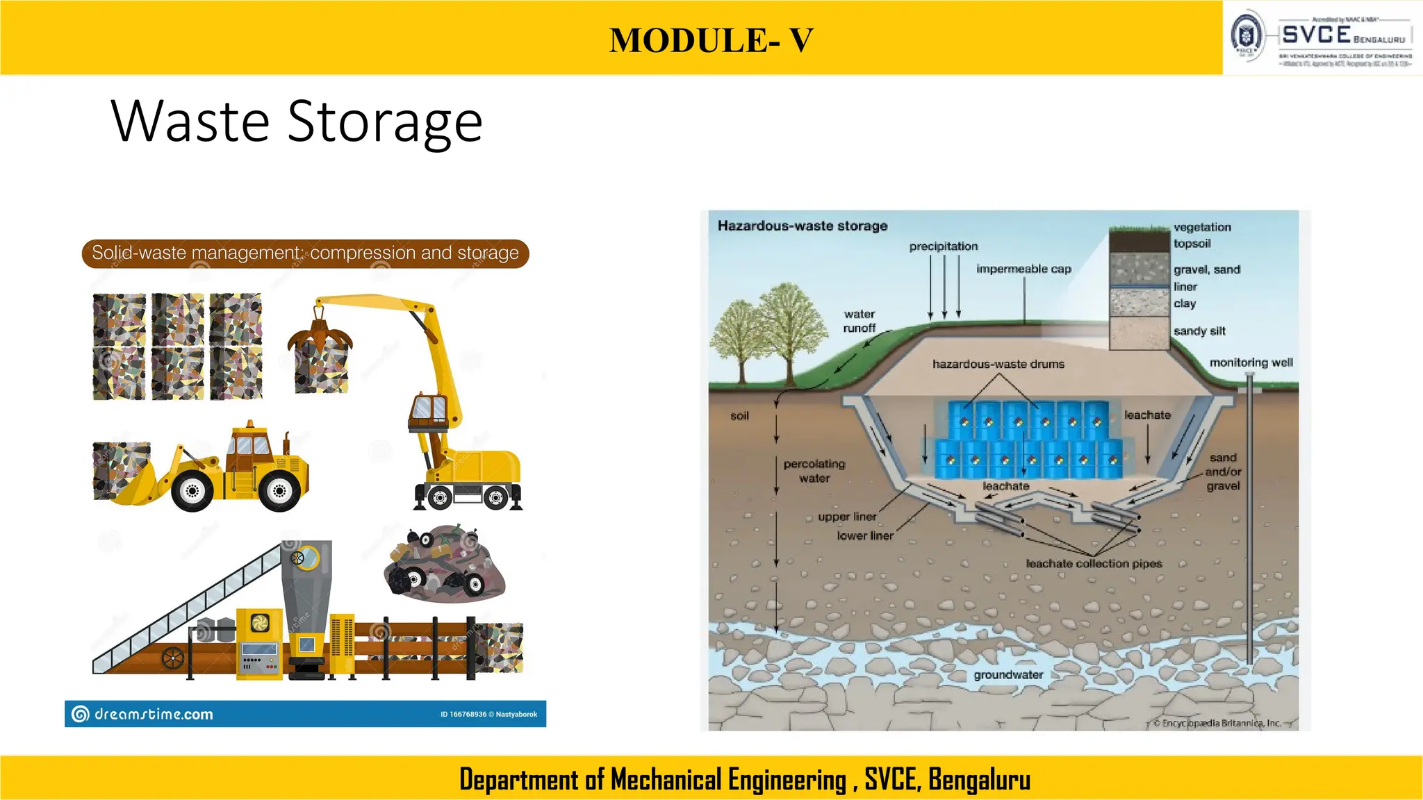 MODULE- V
Department of Mechanical Engineering , SVCE, Bengaluru
Waste Storage
 