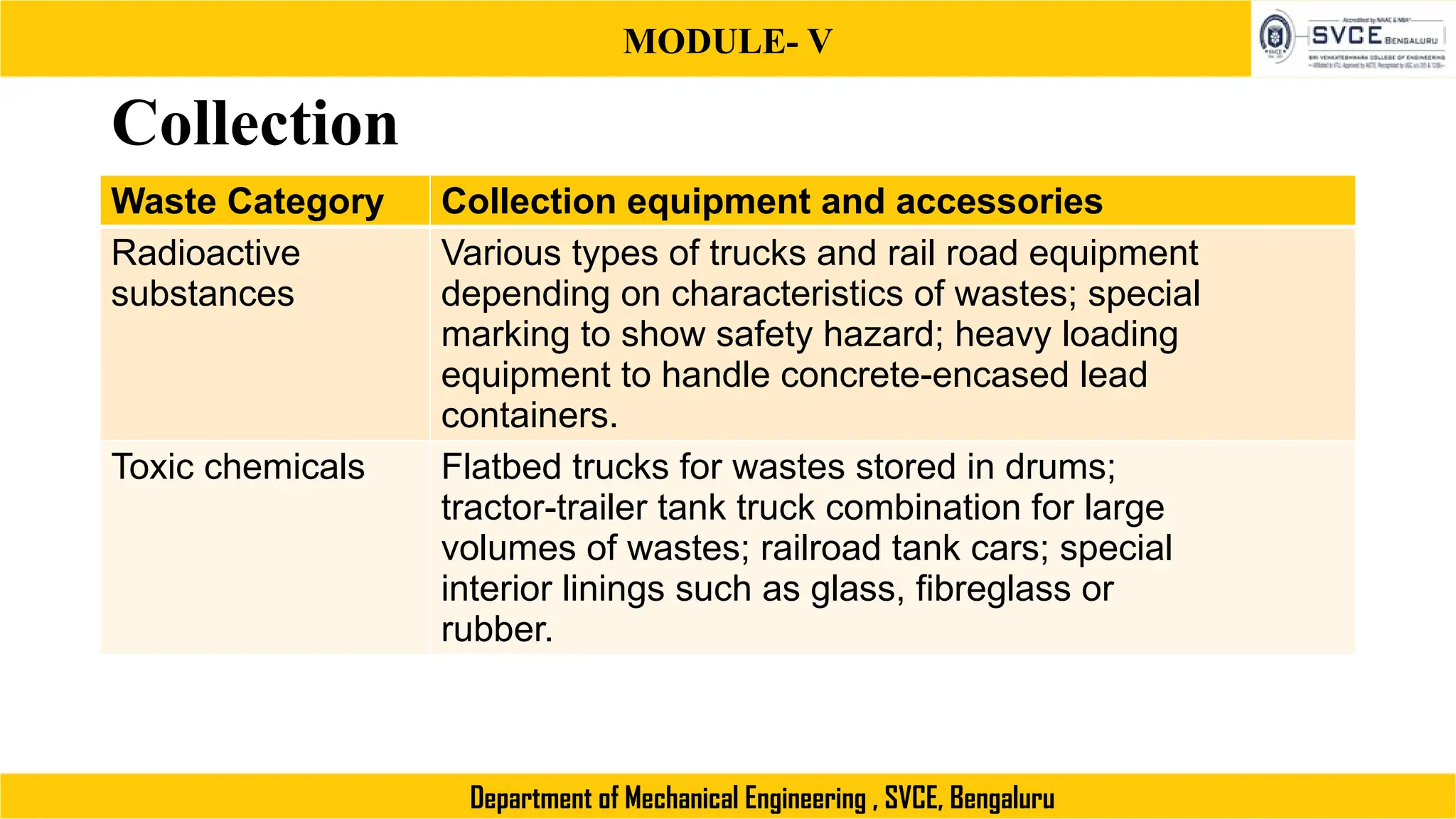 MODULE- V
Department of Mechanical Engineering , SVCE, Bengaluru
Collection
Waste Category Collection equipment and accessories
Radioactive
substances
Various types of trucks and rail road equipment
depending on characteristics of wastes; special
marking to show safety hazard; heavy loading
equipment to handle concrete-encased lead
containers.
Toxic chemicals Flatbed trucks for wastes stored in drums;
tractor-trailer tank truck combination for large
volumes of wastes; railroad tank cars; special
interior linings such as glass, fibreglass or
rubber.
 