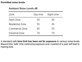 Permitted noise levels
A standard safe time limit has been set for exposure to various noise levels.
Beyond this ‘safe’ time continuing exposure over a period of a year will lead to
hearing loss.
 