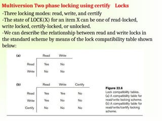 Multiversion Two phase locking using certify Locks
-Three locking modes: read, write, and certify
-The state of LOCK(X) for an item X can be one of read-locked,
write locked, certify-locked, or unlocked.
-We can describe the relationship between read and write locks in
the standard scheme by means of the lock compatibility table shown
below:
 