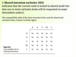 3. Shared-intention-exclusive (SIX)
indicates that the current node is locked in shared mode but
that one or more exclusive locks will be requested on some
descendant node(s).
The compatibility table of the three intention locks, and the shared and
exclusive locks, is shown in below figure.
 
