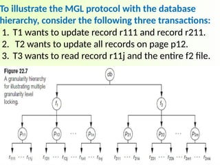 To illustrate the MGL protocol with the database
hierarchy, consider the following three transactions:
1. T1 wants to update record r111 and record r211.
2. T2 wants to update all records on page p12.
3. T3 wants to read record r11j and the entire f2 file.
 
