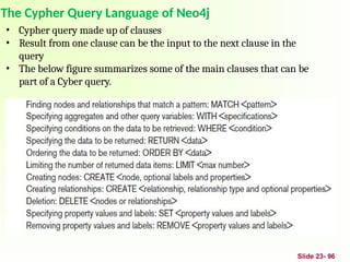 The Cypher Query Language of Neo4j
Slide 23- 96
• Cypher query made up of clauses
• Result from one clause can be the input to the next clause in the
query
• The below figure summarizes some of the main clauses that can be
part of a Cyber query.
 