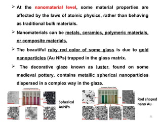 Module-5 Functional Materials-updated 03-03-2023.pptx