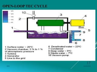 Module-5 Ocean and Tidal energy .pptx