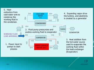 Module-5 Ocean and Tidal energy .pptx