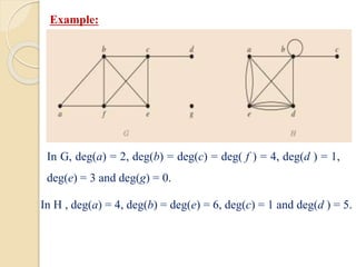 Example:
In G, deg(a) = 2, deg(b) = deg(c) = deg( f ) = 4, deg(d ) = 1,
deg(e) = 3 and deg(g) = 0.
In H , deg(a) = 4, deg(b) = deg(e) = 6, deg(c) = 1 and deg(d ) = 5.
 