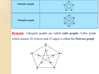 Remark: 3-Regular graphs are called cubic graphs. Cubic graph
which contain 10 vertices and 15 edges is called the Petersen graph
 