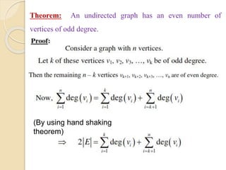 Theorem: An undirected graph has an even number of
vertices of odd degree.
(By using hand shaking
theorem)
 