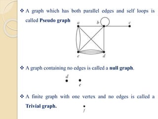  A graph which has both parallel edges and self loops is
called Pseudo graph.
 A graph containing no edges is called a null graph.
 A finite graph with one vertex and no edges is called a
Trivial graph.
 