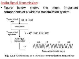 Radio Signal Transmission:-
• Figure below shows the most important
components of a wireless transmission system.
 