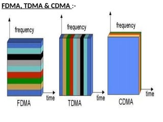 FDMA, TDMA & CDMA :-
 