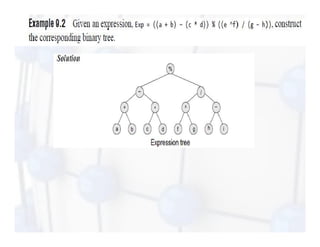 Module - 5_Trees.pdf