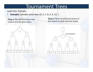 Tournament Sort Module - 5_Trees.pdf