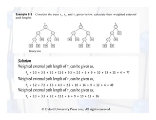 Module - 5_Trees.pdf