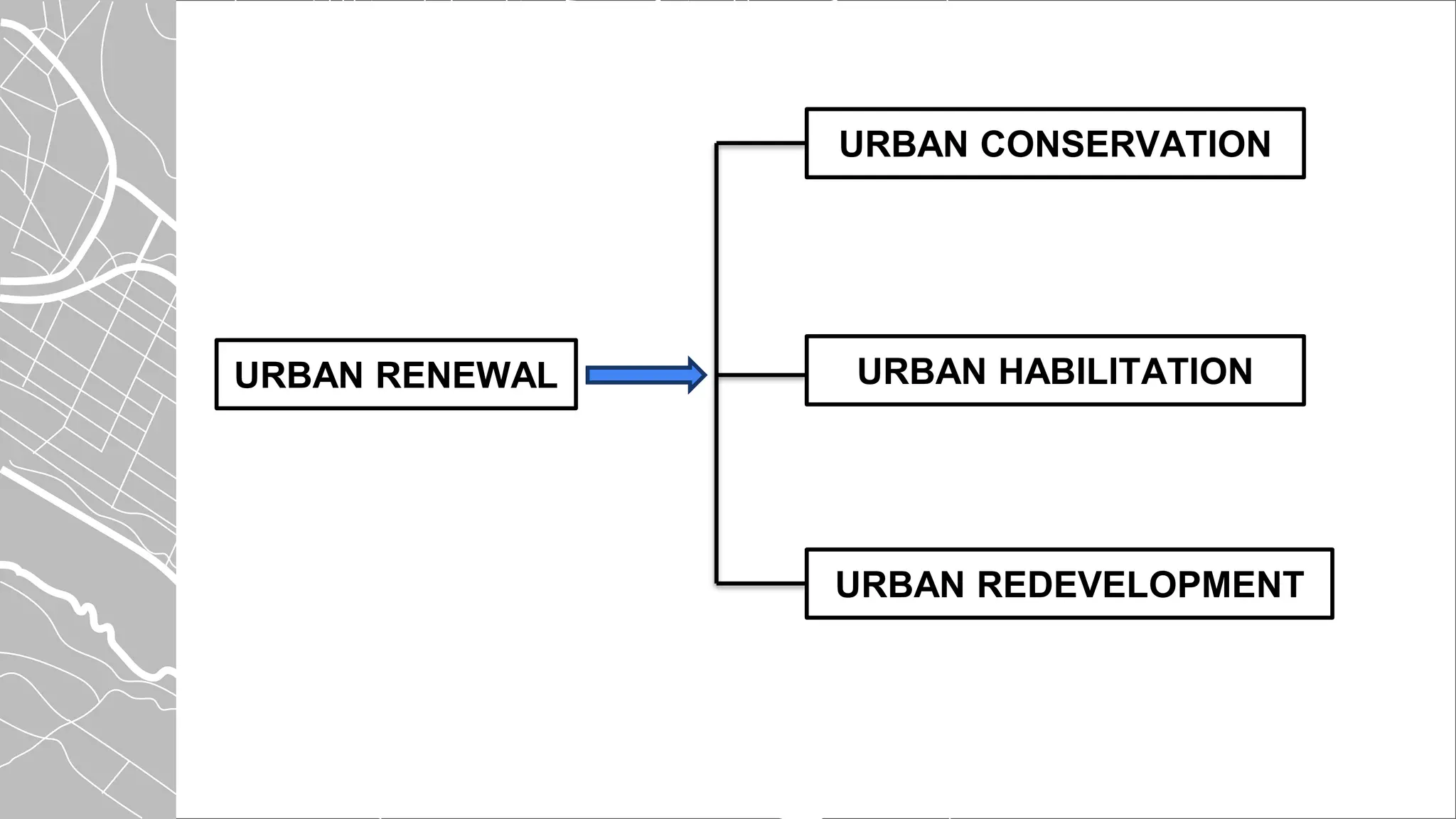 URBAN RENEWAL
URBAN CONSERVATION
URBAN HABILITATION
URBAN REDEVELOPMENT
 