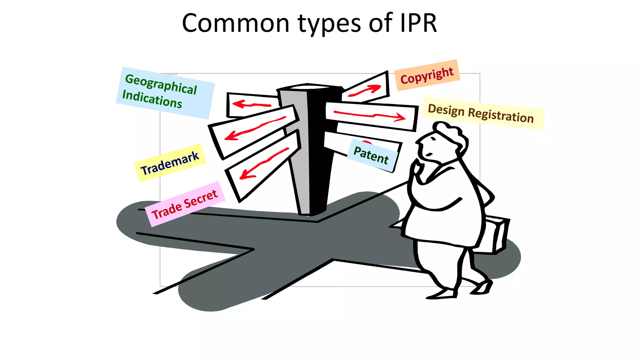 Common types of IPR
 