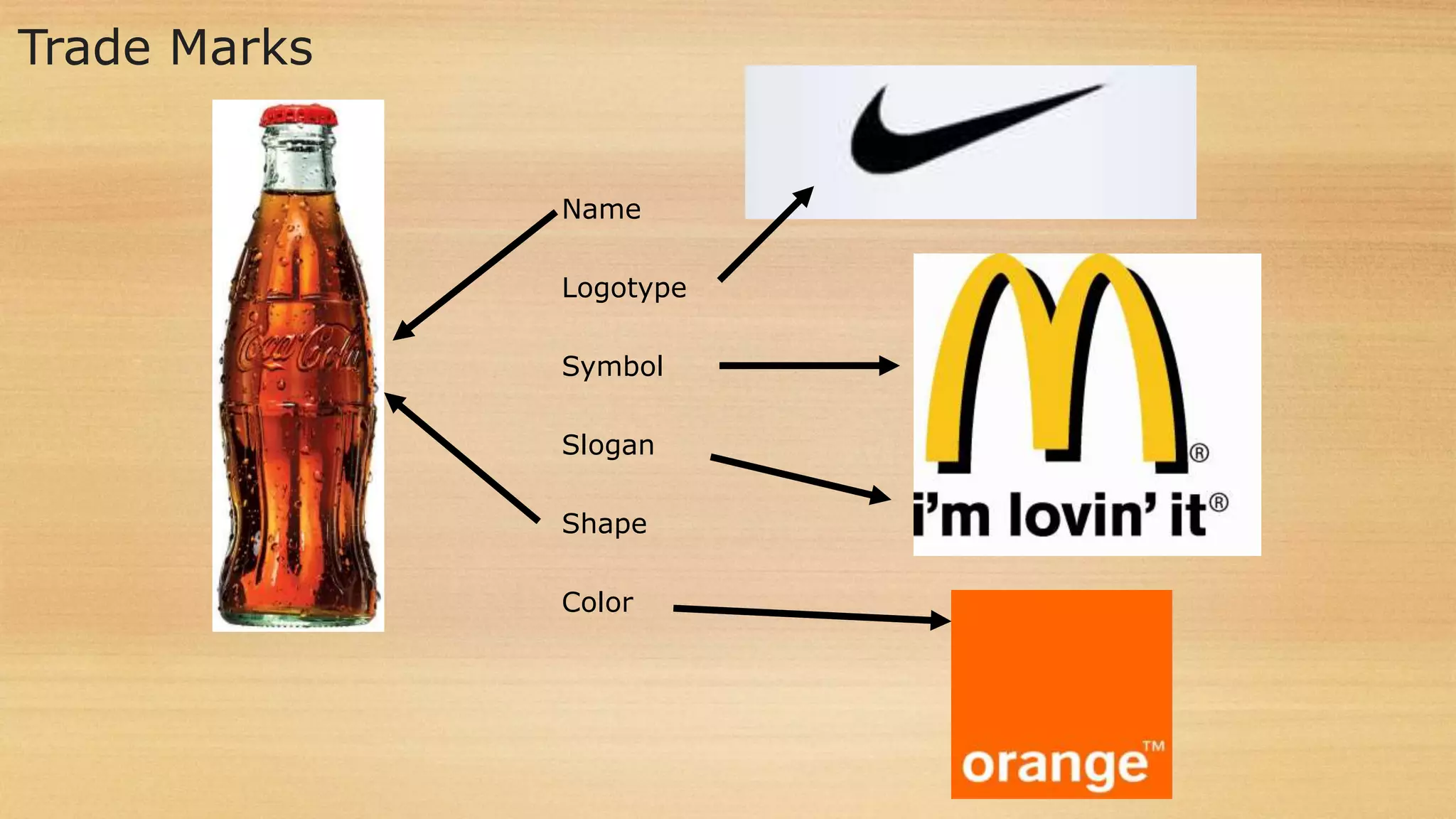 Trade Marks
Name
Logotype
Symbol
Slogan
Shape
Color
 