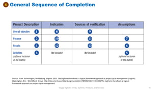 Module 6 Implementation: project management and monitoring | PDF