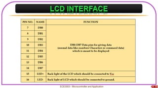 6
ECE3003 - Microcontroller and Application
 