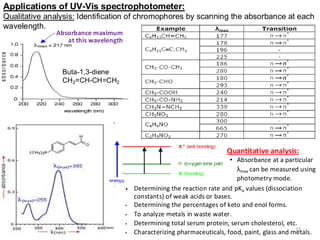 Spectroscopy and microscopy - Module-6.pdf