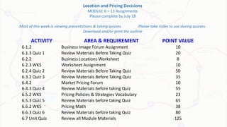 Location and Pricing Decisions
MODULE 6 – 13 Assignments
Please complete by July 18
Most of this week is viewing presentations & taking quizzes. Please take notes to use during quizzes.
Download and/or print the outline
ACTIVITY AREA & REQUIREMENT POINT VALUE
6.1.2 Business Image Forum Assignment 10
6.1.3 Quiz 1 Review Materials Before Taking Quiz 20
6.2.2 Business Locations Worksheet 8
6.2.3 WKS Worksheet Assignment 10
6.2.4 Quiz 2 Review Materials Before Taking Quiz 50
6.3.2 Quiz 3 Review Materials Before Taking Quiz 35
6.4.2 Market Pricing Forum 10
6.4.3 Quiz 4 Review Materials before taking Quiz 55
6.5.2 WKS Pricing Policies & Strategies Vocabulary 23
6.5.3 Quiz 5 Review Materials before taking Quiz 65
6.6.2 WKS Pricing Math 38
6.6.3 Quiz 6 Review Materials before taking Quiz 80
6.7 Unit Quiz Review all Module Materials 125
 