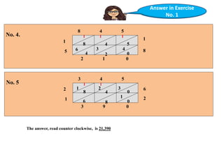 Multiplying 3-digit numbers by 2-digit numbers | PPTX