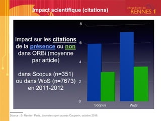 Impact scientifique (citations)
---------------
Source : B. Rentier, Paris, Journées open access Couperin, octobre 2015.
http://jao2015.sciencesconf.org/conference/jao2015/pages/Paris_Oct_2015.pdf
 