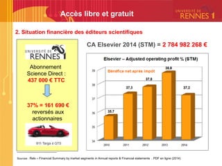 Accès libre et gratuit
-------------------------------------------
Sources : Relx – Financial Summary by market segments in Annual reports & Financial statements . PDF en ligne (2014)
Abonnement
Science Direct :
437 000 € TTC
37% = 161 690 €
reversés aux
actionnaires
Bénéfice net après impôt
2. Situation financière des éditeurs scientifiques
CA Elsevier 2014 (STM) = 2 784 982 268 €
 