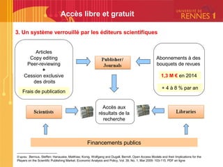 Accès libre et gratuit
Financements publics
-------------------------------------------
D’après : Bernius, Steffen; Hanauske, Matthias; Konig, Wolfgang and Dugall, Berndt. Open Access Models and their Implications for the
Players on the Scientific Publishing Market. Economic Analysis and Policy, Vol. 39, No. 1, Mar 2009: 103-115. PDF en ligne
Articles
Copy editing
Peer-reviewing
+
Cession exclusive
des droits
Abonnements à des
bouquets de revues
1,3 M € en 2014
+ 4 à 8 % par an
Frais de publication
Accès aux
résultats de la
recherche
3. Un système verrouillé par les éditeurs scientifiques
 