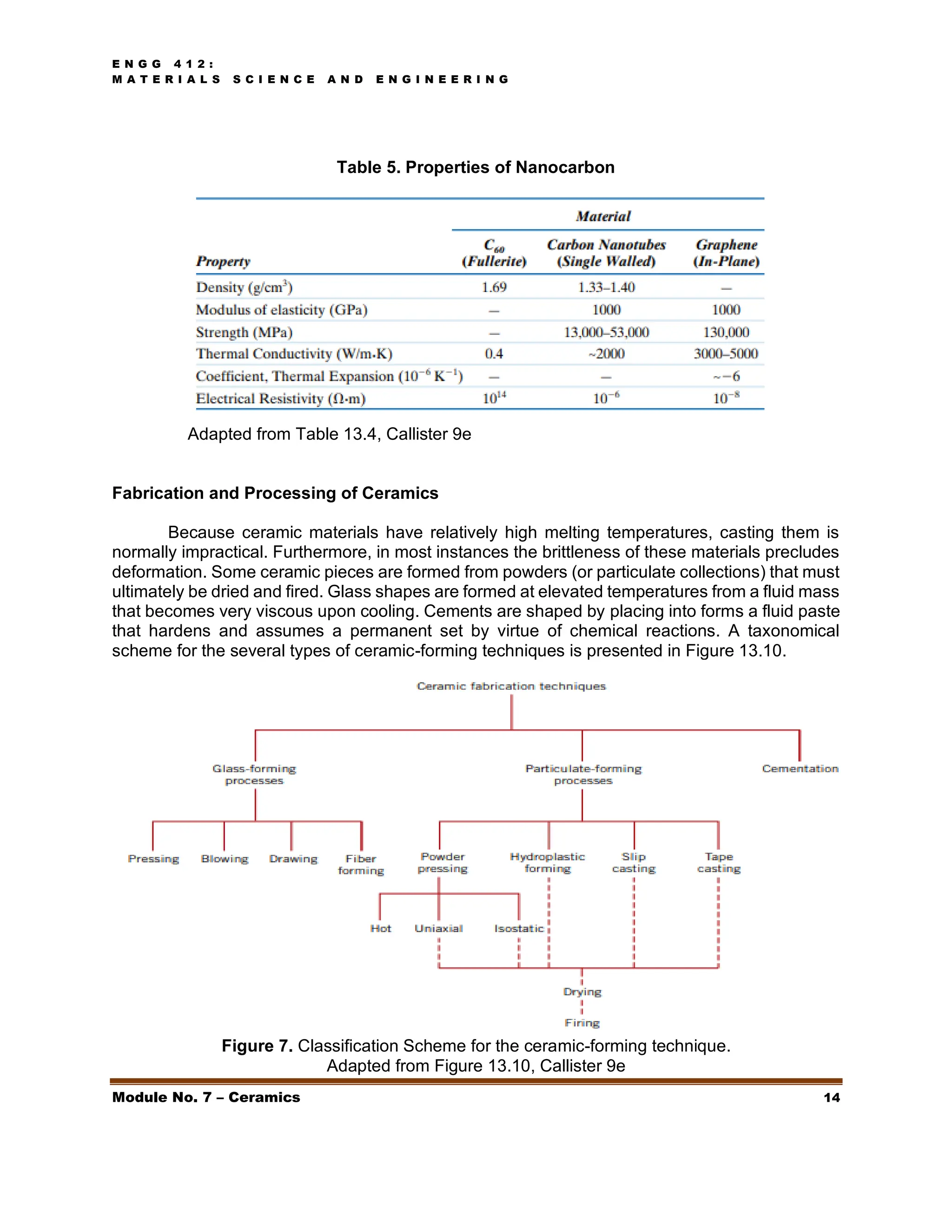E N G G 4 1 2 :
M A T E R I A L S S C I E N C E A N D E N G I N E E R I N G
Module No. 7 – Ceramics 14
Table 5. Properties of Nanocarbon
Adapted from Table 13.4, Callister 9e
Fabrication and Processing of Ceramics
Because ceramic materials have relatively high melting temperatures, casting them is
normally impractical. Furthermore, in most instances the brittleness of these materials precludes
deformation. Some ceramic pieces are formed from powders (or particulate collections) that must
ultimately be dried and fired. Glass shapes are formed at elevated temperatures from a fluid mass
that becomes very viscous upon cooling. Cements are shaped by placing into forms a fluid paste
that hardens and assumes a permanent set by virtue of chemical reactions. A taxonomical
scheme for the several types of ceramic-forming techniques is presented in Figure 13.10.
Figure 7. Classification Scheme for the ceramic-forming technique.
Adapted from Figure 13.10, Callister 9e
 