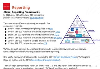 module-7-presentation-sustainability-reporting.pptx