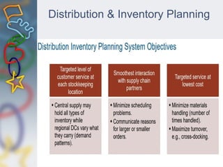Distribution & Inventory Planning
 